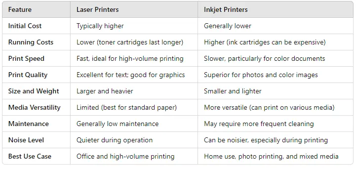 Is Laser or Inkjet Better for Home?